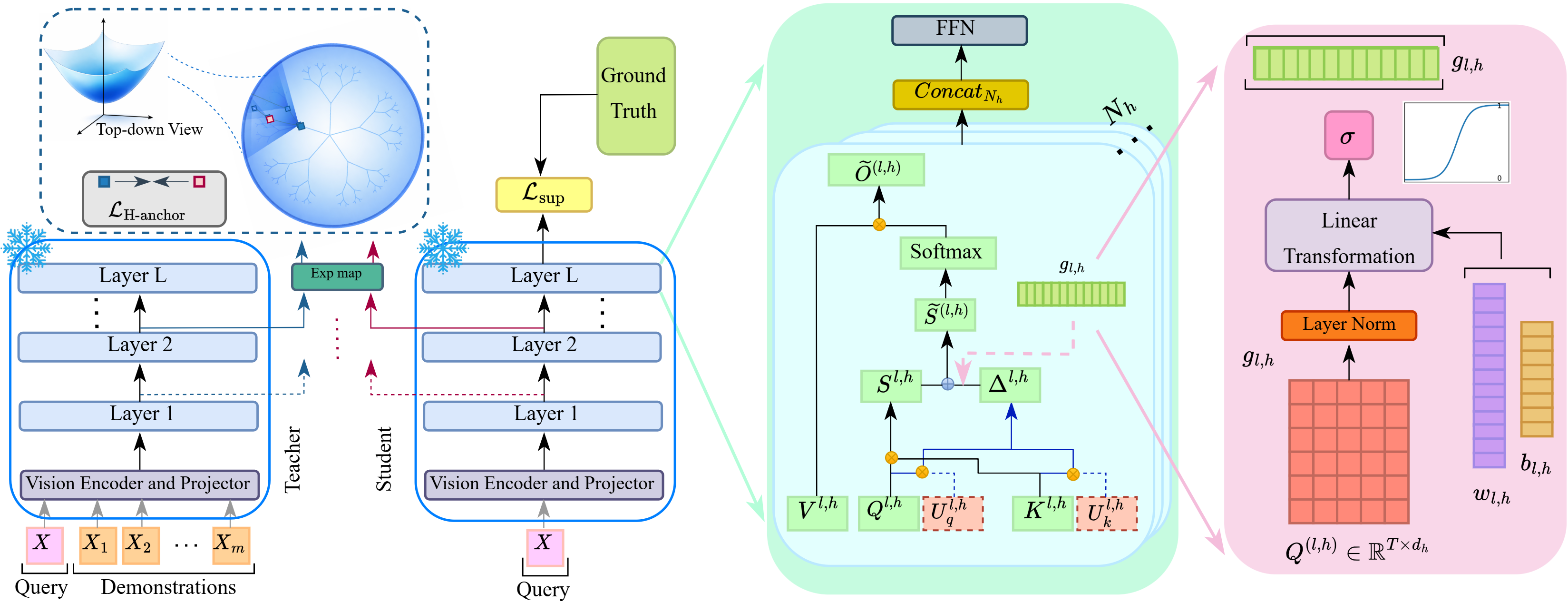 Image of Hyper-ICL Paper