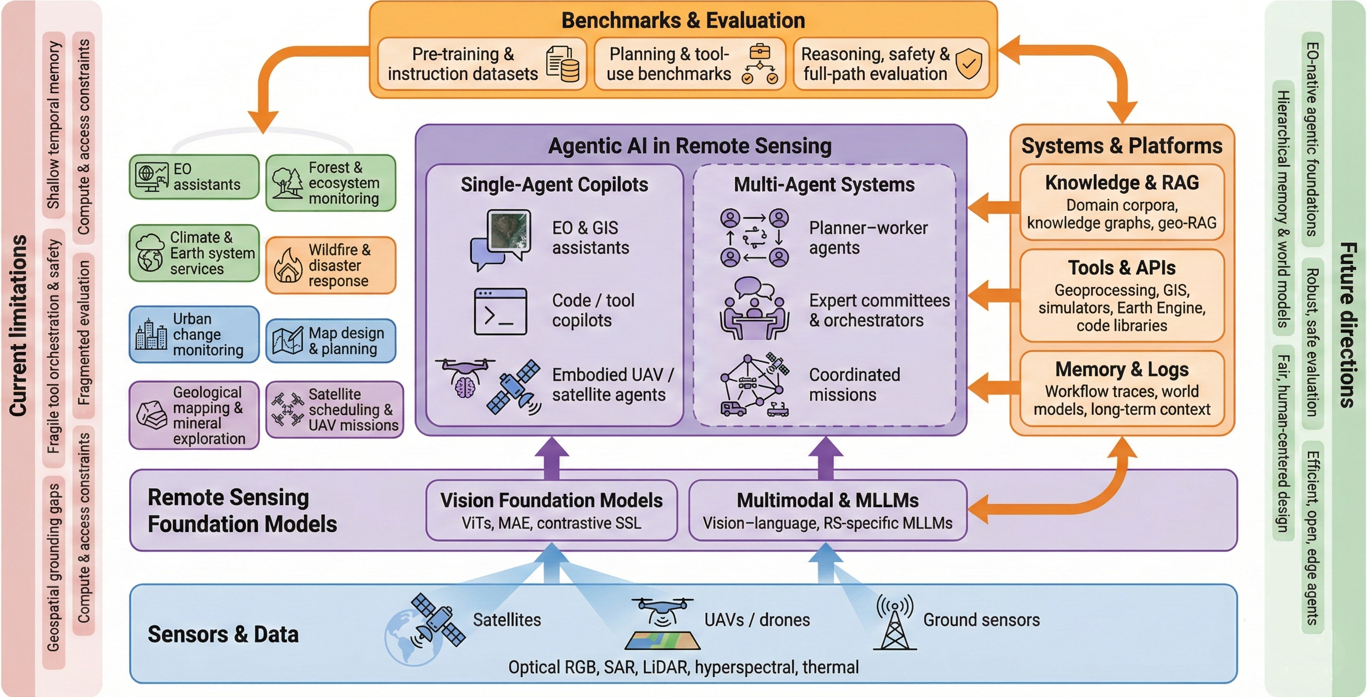 Image of Agentic Paper